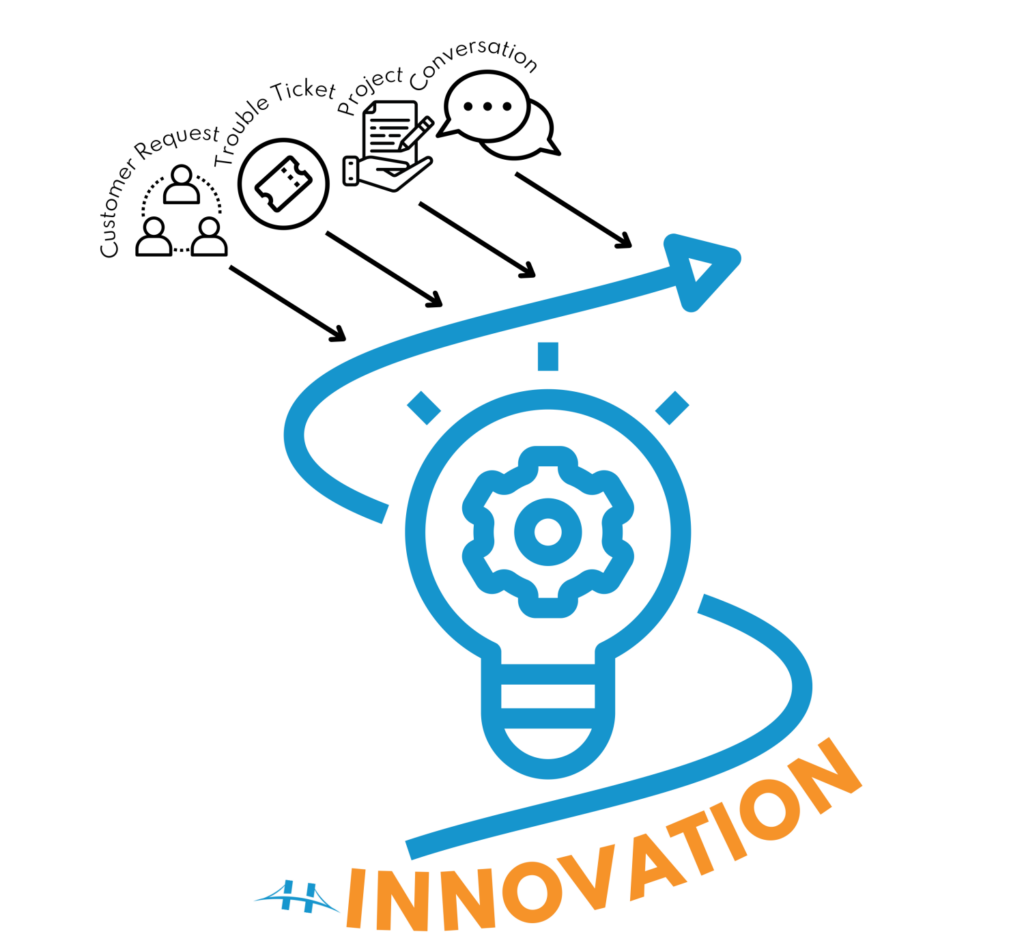 Innovation infographic