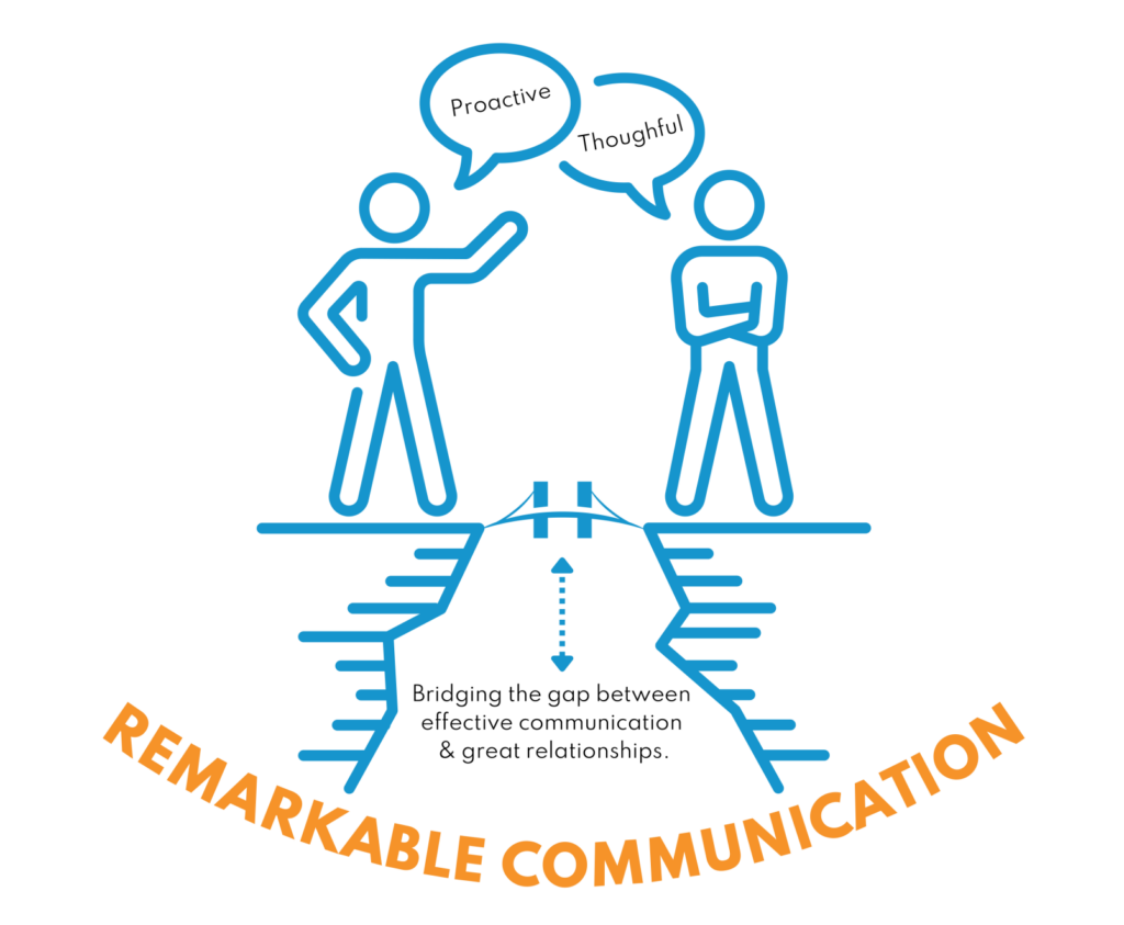 our approach - Remarkable Communication infographic