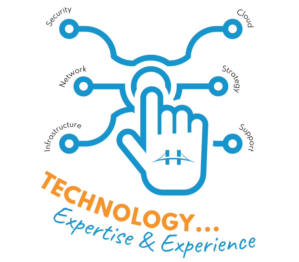 our approach - Technology Expertise & Experience infographic